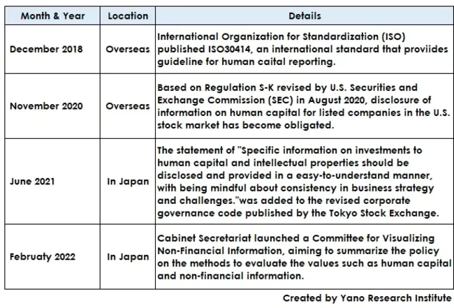 Human Resource Expenditure : 人力资源支出