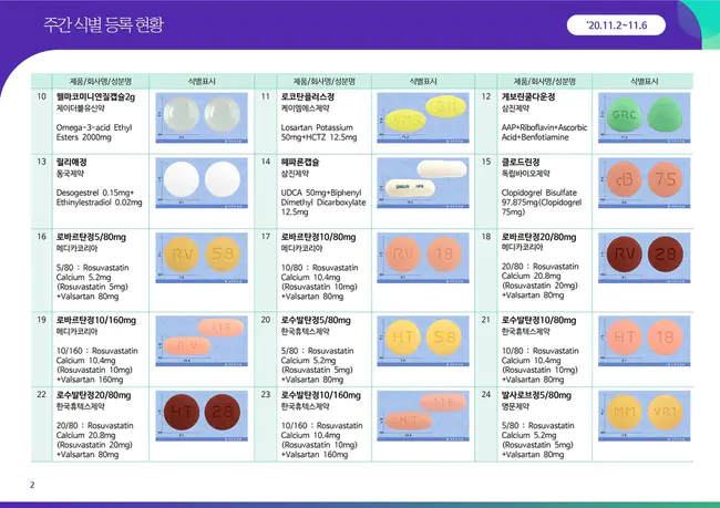 Pharmaceutical Control Division : 药物管制处