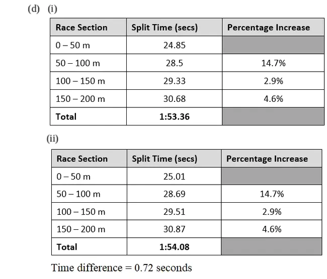 Valid Assessment of Learning in Undergraduate Education : 本科教育学习有效性评价