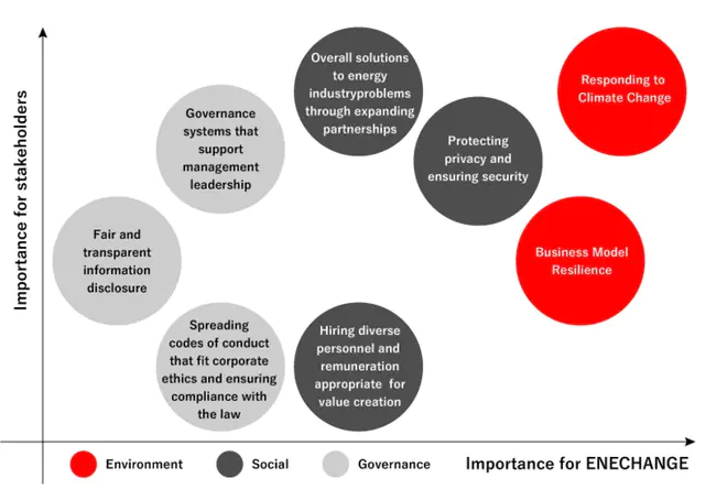 Sustainability Management Initiative System : 可持续性管理倡议体系