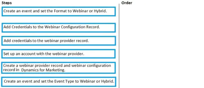 Simple Management Information System : 简单管理信息系统