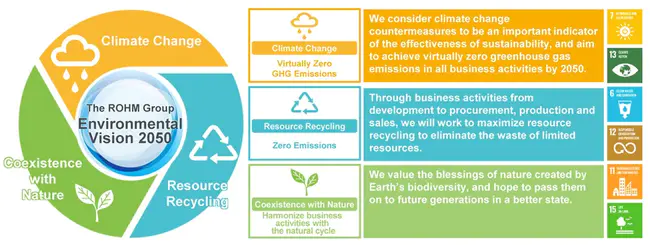 Enviromental and Spacial Technology : 环境与空间技术